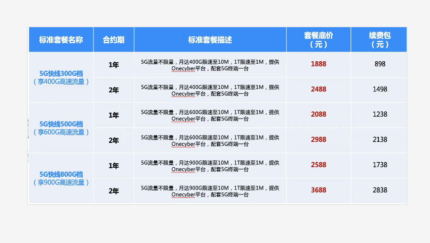 异地远程视频监控解决方案
